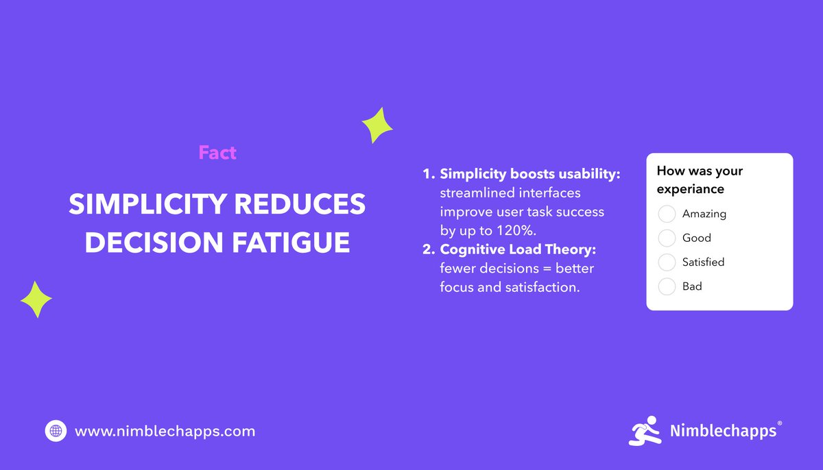 Nimblechapps's tweet image. More choices ≠ better experiences.
Fact: Simplicity reduces decision fatigue.
Takeaway: Streamlined design improves task success by up to 120%.
Even with more options, satisfaction didn’t always improve.
#UIMusing #UXMusing #UIUXMusing #UXDesign #UserExperience