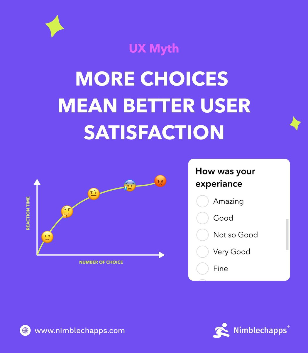 Nimblechapps's tweet image. More choices ≠ better experiences.
Fact: Simplicity reduces decision fatigue.
Takeaway: Streamlined design improves task success by up to 120%.
Even with more options, satisfaction didn’t always improve.
#UIMusing #UXMusing #UIUXMusing #UXDesign #UserExperience