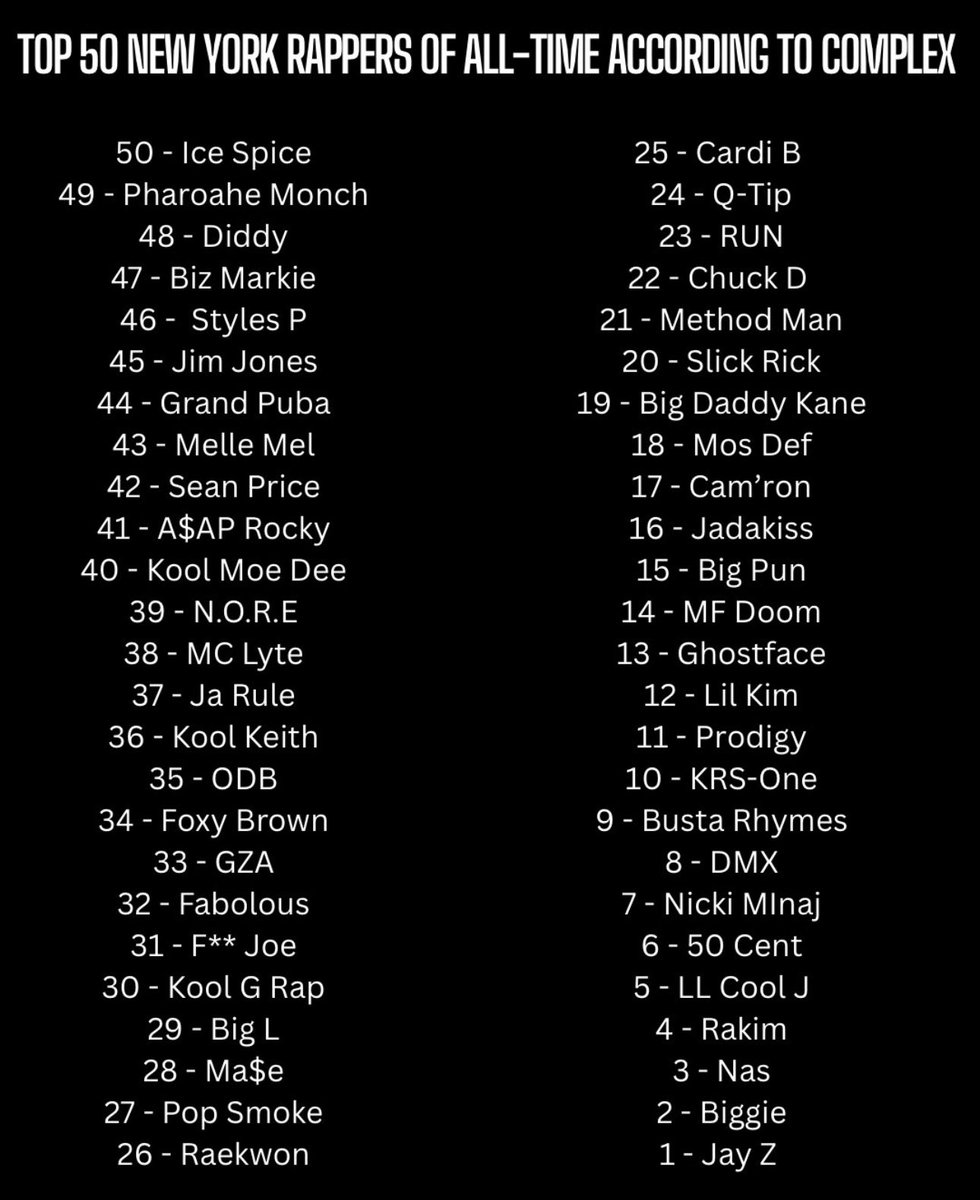 Thoughts on Complex’s Top 50 NY rapper list?

Personally, Ja Rule is way too low. Putting MF Doom over him, Cam’ron, Q-Tip, Chick D is insane. Diddy shouldn’t be on the list.