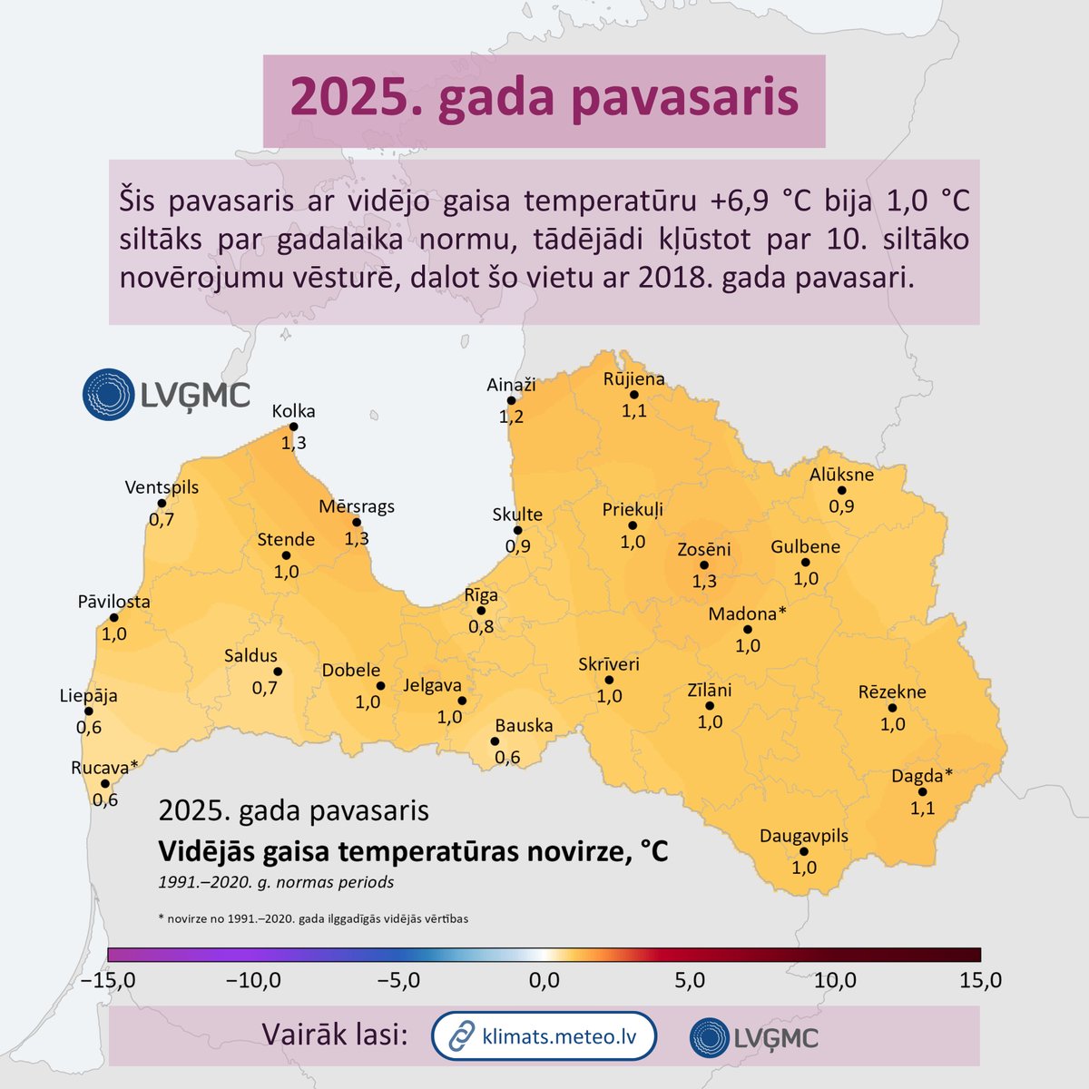 LVGMC_Meteo's tweet image. 🔥 Šis pavasaris ar vidējo gaisa temperatūru +6,9 °C bija 1,0 °C siltāka par gadalaika normu, tādējādi kļūstot par 10. siltāko pavasari novērojumu vēsturē, dalot šo vietu ar 2018. gada pavasari.

Plašāk: klimats.meteo.lv/operativais_kl…
#klimats #pavasaris