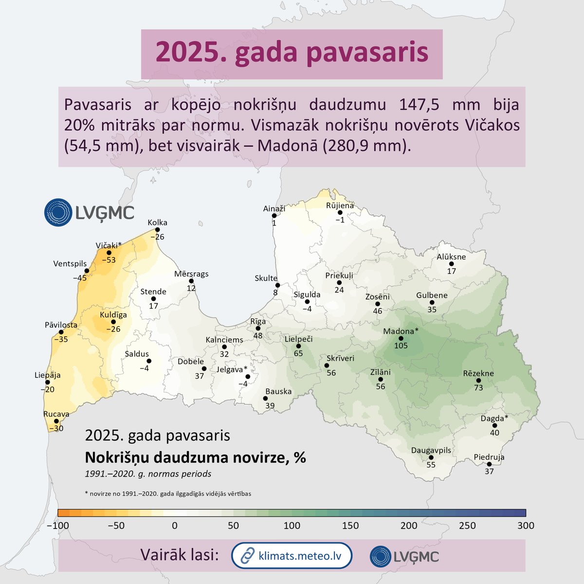 LVGMC_Meteo's tweet image. 🌦️ Pavasaris ar kopējo nokrišņu daudzumu 147,5 mm bija 20% mitrāks par normu. Vismazāk nokrišņu novērots Vičakos (54,5 mm), bet visvairāk – Madonā (280,9 mm).

Plašāk: klimats.meteo.lv/operativais_kl…
#klimats #pavasaris
