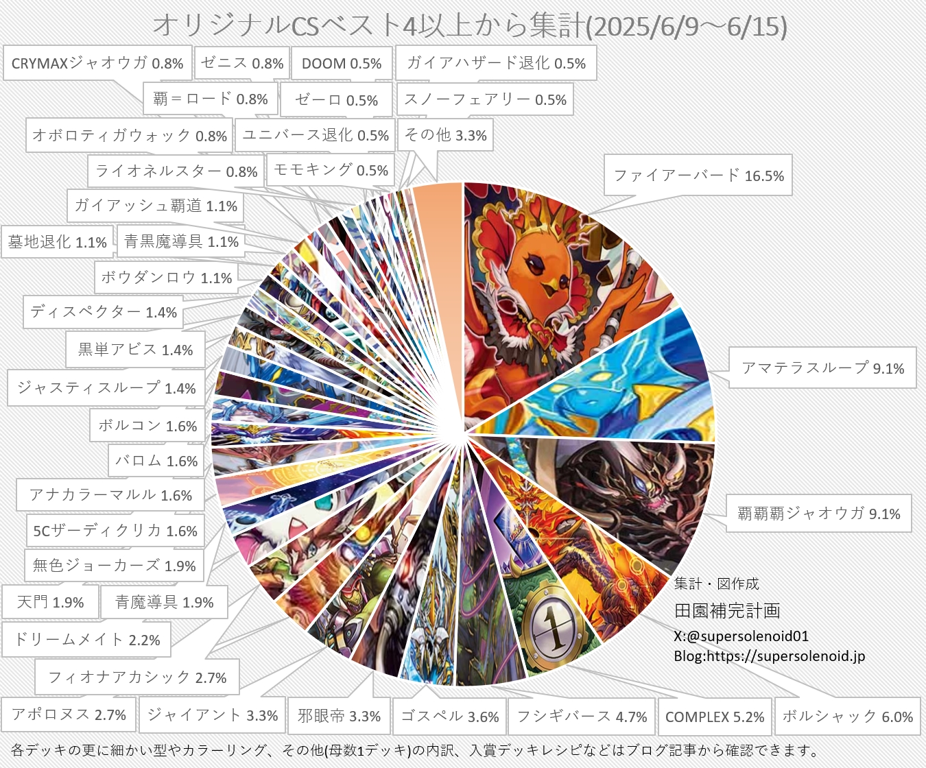 デイガファイアーバードデッキ CS入賞構築 デュエルマスターズ デイガファイアーバード ガチ構築 cs入賞