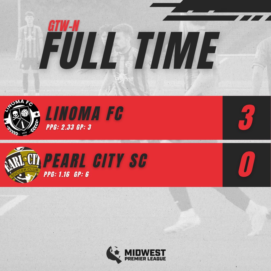 ℹ️ Linoma FC kept their momentum rolling with a composed 3-0 away win over Pearl City SC on Sunday in Gateway North. Martin Herrera opened the scoring, with Junior Casillas and Ben Schendt adding second-half goals. Linoma sits atop the division with a strong 2.33 PPG.