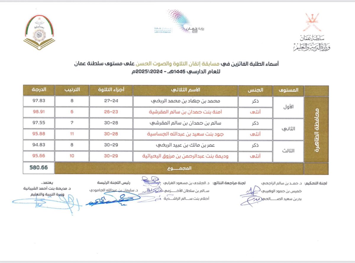 نبارك لطالبتنا الحافظة نورة بنت بطي الجساسية هذا الإنجاز المبارك، بحصولها على درجة 99.3 في مسابقة القرآن الكريم على مستوى السلطنة، متمنين لها مزيدًا من التألق والرفعة.
كما نُبارك للطالبة جود بنت سعيد الجساسية مشاركتها المتميزة في مسابقة إتقان التلاوة والصوت الحسن بارك الله فيهما