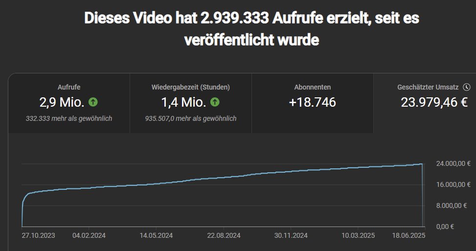 Jules1Youtube's tweet photo. was zum fick https://t.co/QjT8nXqCXM