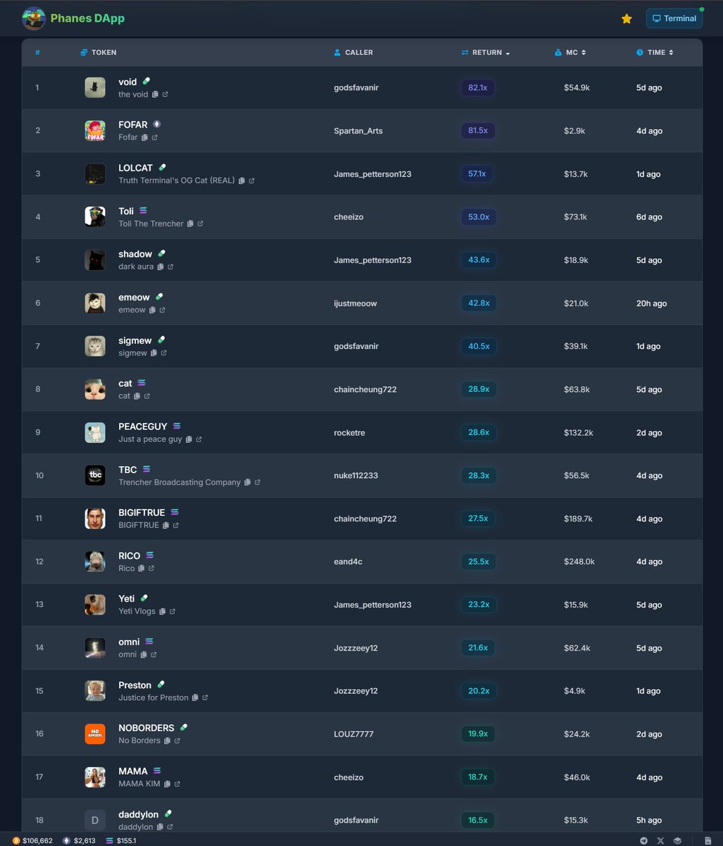 Good week for members