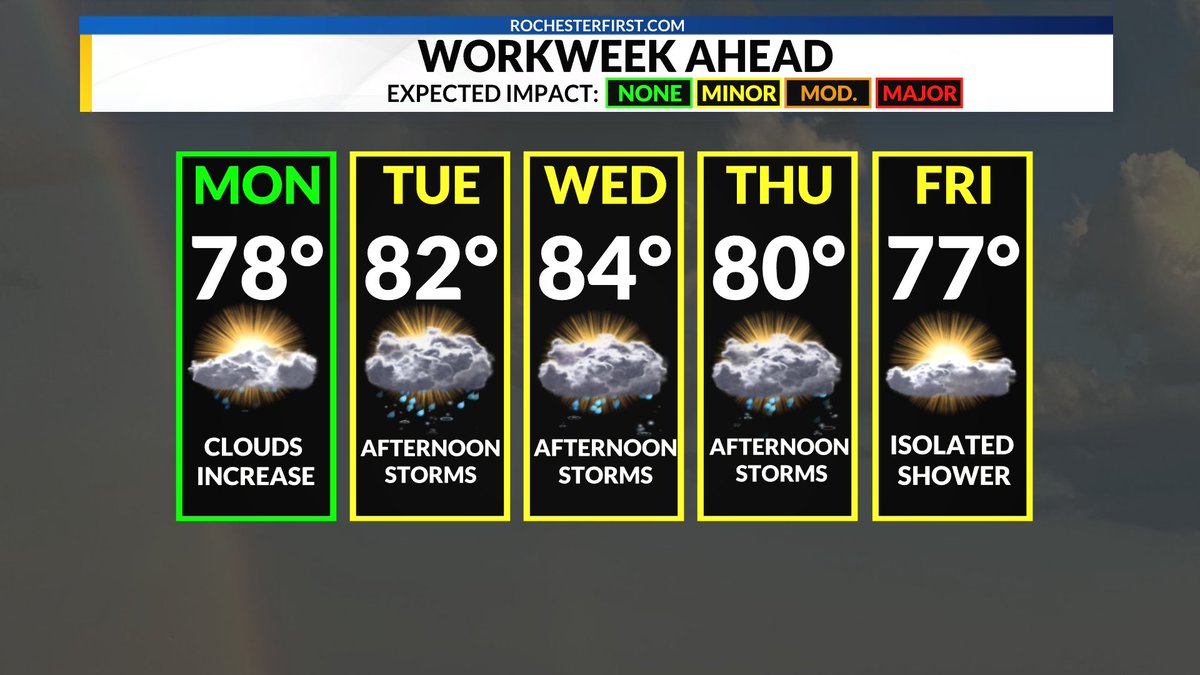 We've got a busy week ahead. Summer kicks off Friday, but afternoon storms nearly every day will make it look and feel like early July rather than mid June.