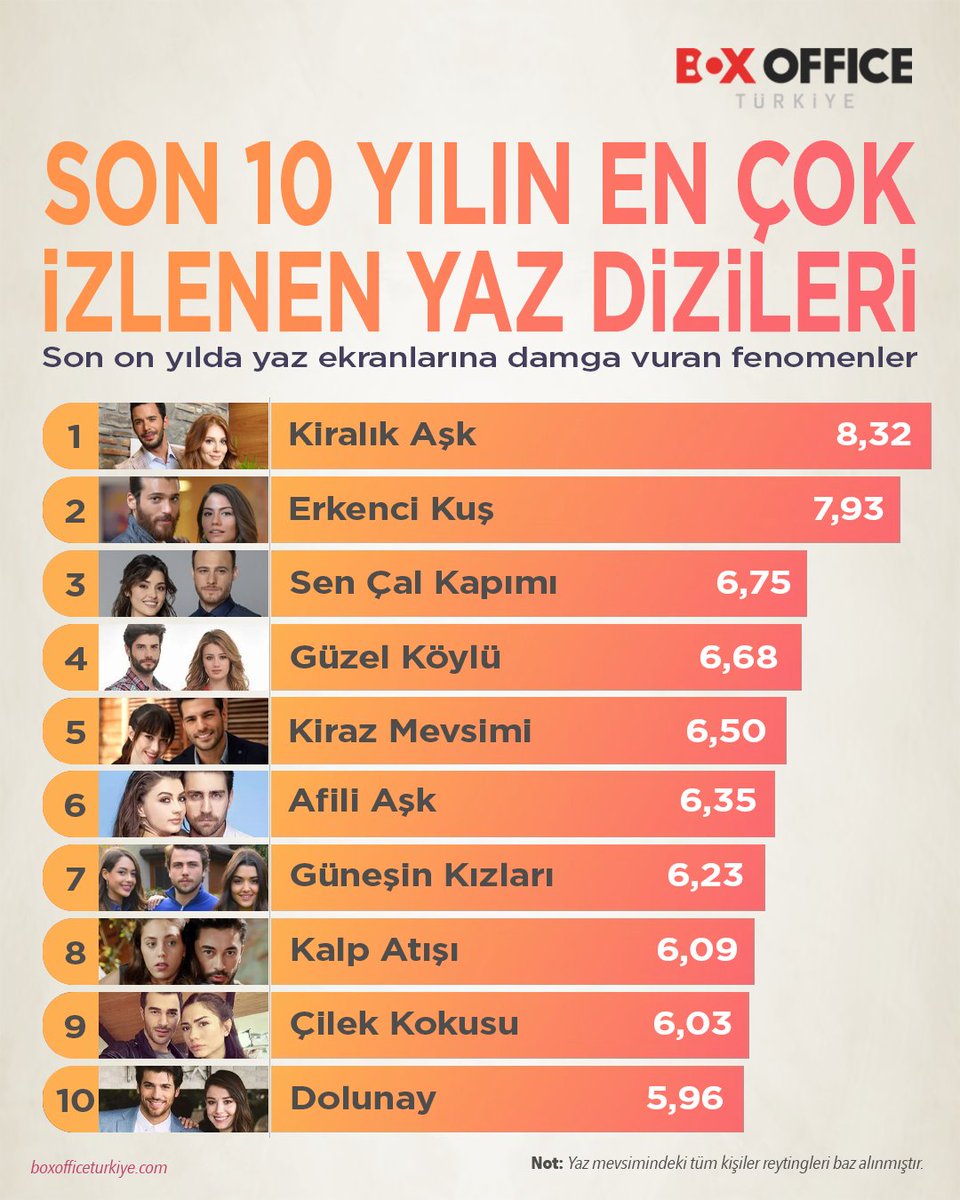 2025 yaz sezonu, Çift Kişilik Oda ve bugün yayını başlayacak olan Aile Saadeti dizileriyle resmen başladı! Bu vesileyle, geçmişe bir yolculuk yapıp son 10 yaz sezonuna damga vuran fenomenleri hatırlayalım istedik.