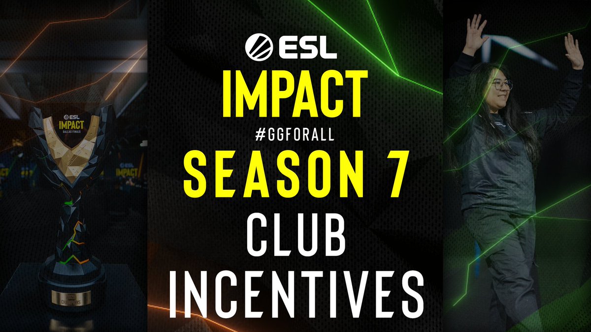 #ESLImpact Season 7 is wrapped! 8 teams took to Dallas for the Global Finals and it was FURIA who crowned themselves Champions.

With $350,000 on the line, we are happy to share Club Rewards, Short &amp; Long Form Content Rewards for Season 7.

More details in the blog post below 👇