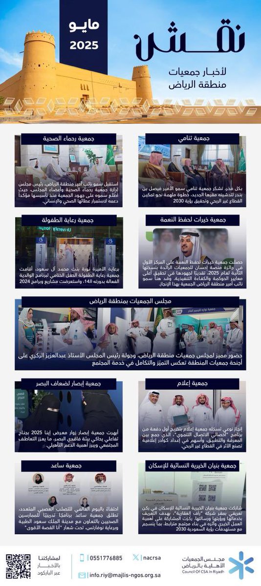 مجلس الجمعيات الأهلية بمنطقة الرياض (@nacrsa) on Twitter photo النشرة الشهرية لأخبار جمعيات منطقة الرياض
#نقش_لأخبار_جمعيات_منطقة_الرياض
<a href="/TanamiOrg/">جمعية تنامي</a>
<a href="/Rohama_sa/">جمعيـة رحماء الصحيـة</a>
<a href="/khiyrat/">جمعية خـيـرات لـحـفـظ النعمة</a>
<a href="/ChildCareKSA/">جمعية رعاية الطفولة</a>
<a href="/smaa1863/">جمعية إعلام</a>
<a href="/ebsargate/">جمعية إبصار الخيرية</a>
<a href="/BunyanCharity/">جمعية بنيان الخيرية النسائية للإسكان</a>
<a href="/saedmsorg/">جمعية ساعد الخيرية🎗</a> النشرة الشهرية لأخبار جمعيات منطقة الرياض
#نقش_لأخبار_جمعيات_منطقة_الرياض
<a href="/TanamiOrg/">جمعية تنامي</a>
<a href="/Rohama_sa/">جمعيـة رحماء الصحيـة</a>
<a href="/khiyrat/">جمعية خـيـرات لـحـفـظ النعمة</a>
<a href="/ChildCareKSA/">جمعية رعاية الطفولة</a>
<a href="/smaa1863/">جمعية إعلام</a>
<a href="/ebsargate/">جمعية إبصار الخيرية</a>
<a href="/BunyanCharity/">جمعية بنيان الخيرية النسائية للإسكان</a>
<a href="/saedmsorg/">جمعية ساعد الخيرية🎗</a>