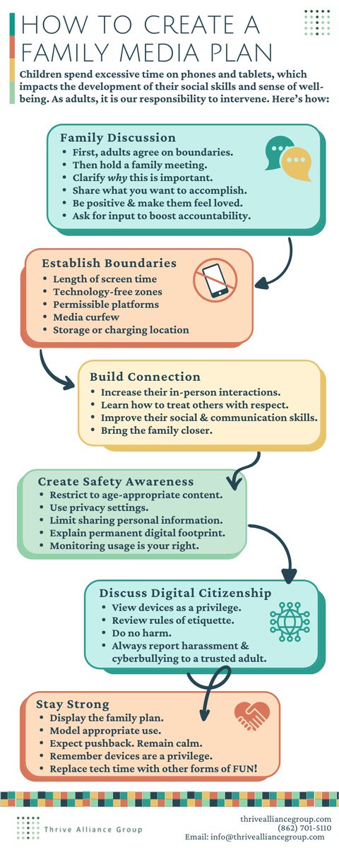 ParkView_Knight's tweet image. 📱 In today’s digital world, it’s easy for kids to get swept up in screen time—scrolling, gaming, watching videos.
But too much screen time can impact their social skills, emotional well-being, and physical health. 🧠💬🧍‍♂️