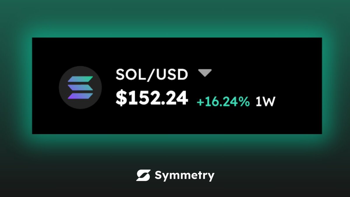 symmetry_trade's tweet photo. Feel like you're missing the action? 16% in a week?!

Trade $SOL on up to 25x leverage now on https://t.co/EJa7xCjjmG https://t.co/93vnDLLTxO