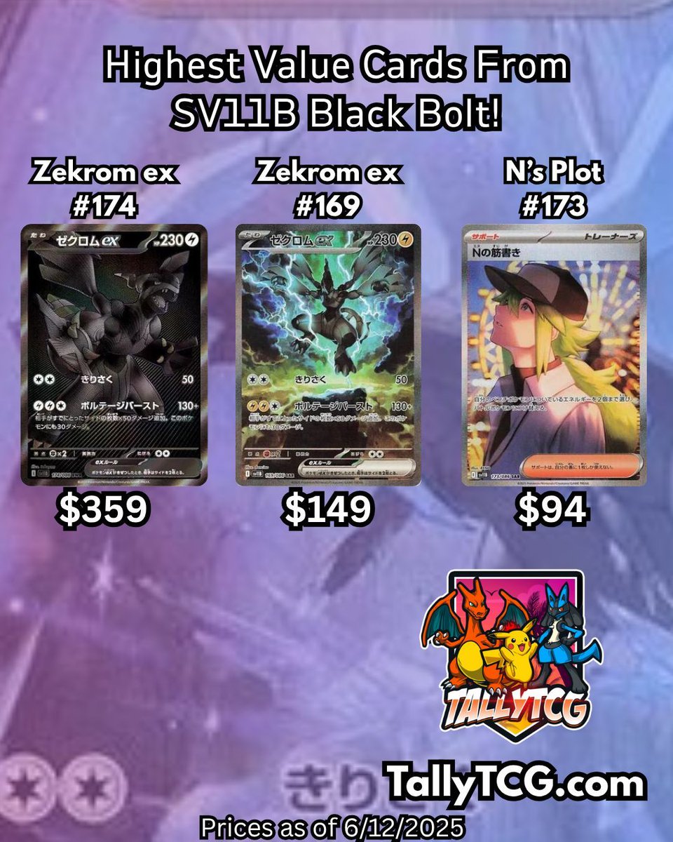 Back Bolt is bringing the thunder — and Zekrom is leading the charge. With two massive Zekrom EX cards and a fan-favorite trainer card in N’s Plot, this set is already becoming a must-rip for collectors #BackBolt #ZekromEX #PokemonCards #TallyTCG #PokemonPulls #ChaseCards
