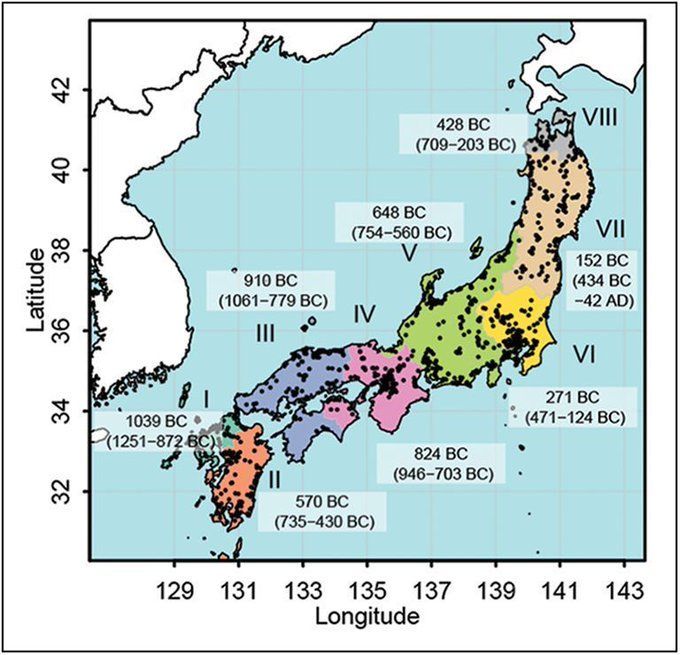 Map of the spread of rice farming across first millennium BC Japan.

Rice farming was introduced to Japan by migrant communities from the Korean peninsula. This lead to a population boom, but rate of growth varied by region.

🔗 from 2024 🆓 doi.org/10.15184/aqy.2…