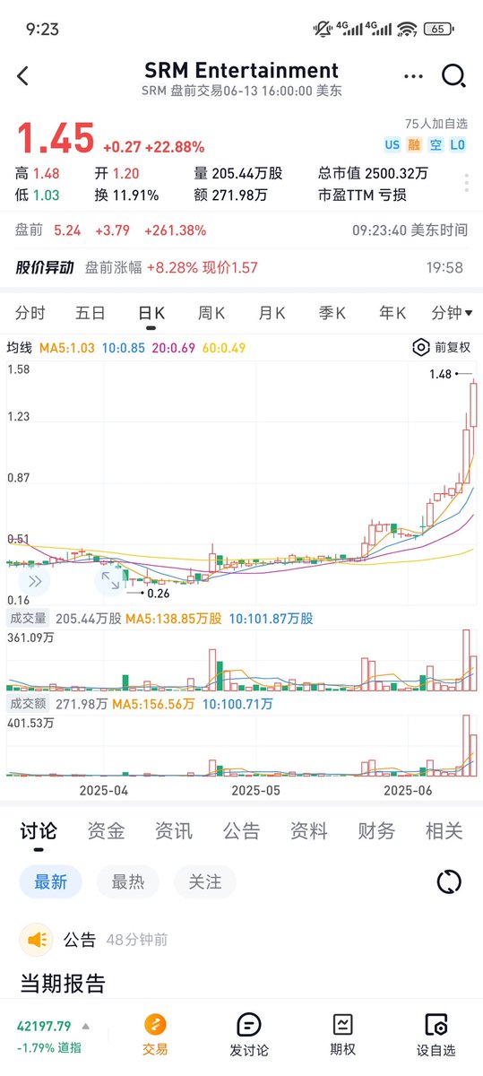 Insider已经买了一个多月了