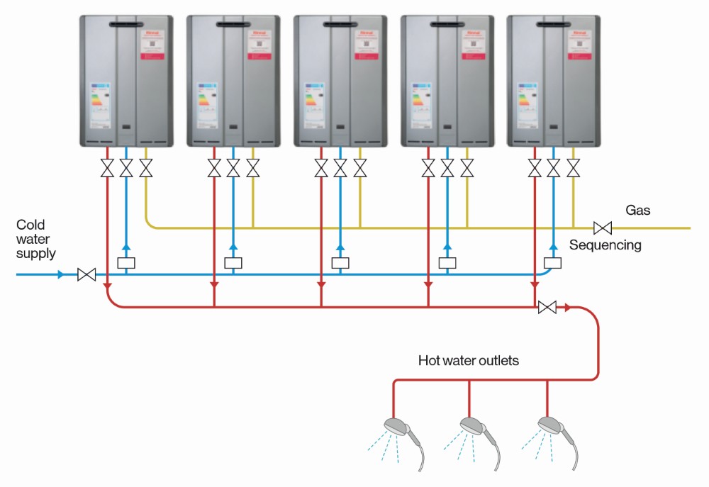 Hard water issues - system maintenance explained - <a href="/rinnai_uk/">Rinnai UK - Creating a healthier way of Living</a>  #hardwater #domestichotwater #limescale #carehomes #healthcaresettings -hubpublishing.co.uk/hard-water-iss…
