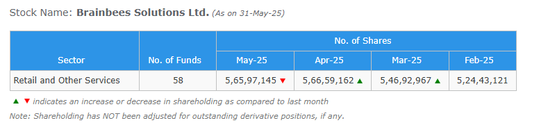 EyeOn_Trade's tweet image. #Brainbees Solutions Ltd