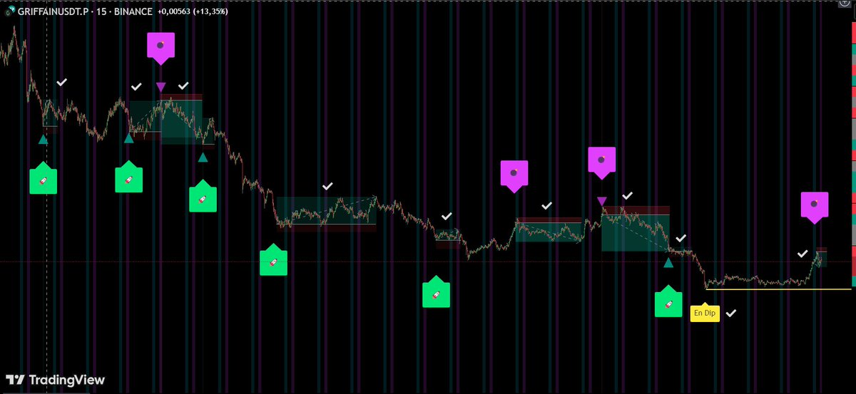 10/10 + En Dip sinyali $GRIFFAIN de Denendi Onaylandı.

Çalışmalarımız Devam Ediyor.
Daha Bu Hiçbir Şey

🔗Detaylar İçin Profil  ve Telegram: t.me/kahinindicator 

🔮Kahin Söyler, Piyasa Dinler. 

#Crypto #AltcoinSeason #Altcoin #KAHİN #SmartMoney #CryptoTrading