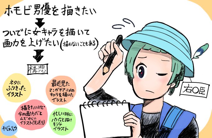 某Twitter絵師の脳内 