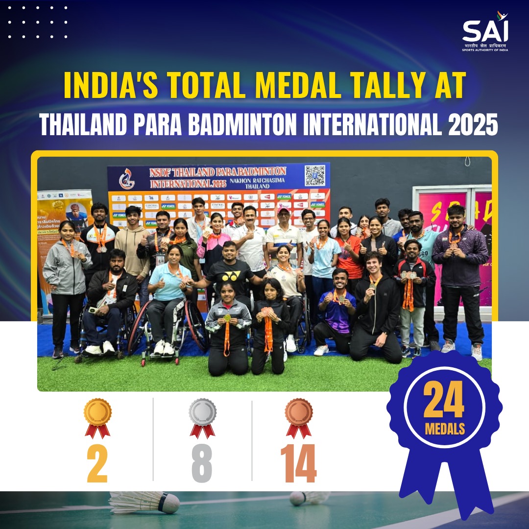 Media_SAI's tweet photo. When determination meets opportunity, magic happens!
Team India brought home 24 medals at Thailand Para Badminton International 2025 ๐ธ๐ฎ๐ณ
A salute to our para-athletes for proving that limits exist only in the mind.
#ParaPower #Praise4Para #ParaBadminton
@mansukhmandviya @khadseraksha