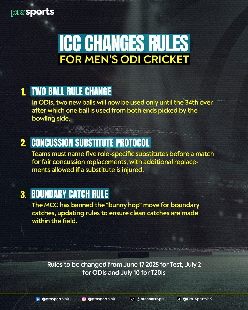 Big shake up in ODI cricket! 🚨
New rules on balls, subs, and boundary catches coming your way starting July 2! 🏏
Goodbye bunny hops, hello clean catches 😮‍💨

#cricket #pakistan #odi #rules