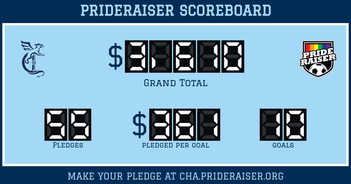 chattahooligan's tweet photo. Good morning everyone! We are 6 games into our Prideraiser campaigns takes and this is where we stand! There is still time to make your pledge at https://t.co/VWvSuBWmId https://t.co/c9CKbkCKOh