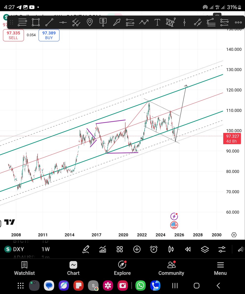 I can effortlessly tell that the dollar is going to be more expensive  soon , charts say so <a href="/elonmusk/">Elon Musk</a> and <a href="/realDonaldTrump/">Donald J. Trump</a> <a href="/RealPabloHeman/">Pablo Heman (Plan A)</a> <a href="/100trillionUSD/">PlanB</a> <a href="/PeterSchiff/">Peter Schiff</a>