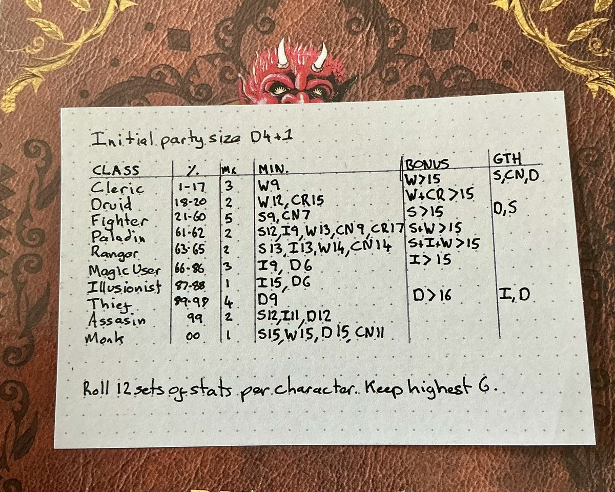 #ADnD solo continues at a glacial pace. Time to create the initial party so I made this quick reference.