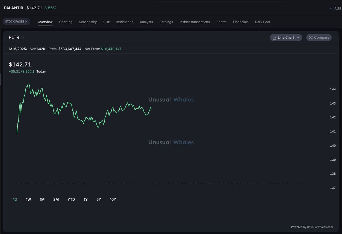 unusual_whales tweet media