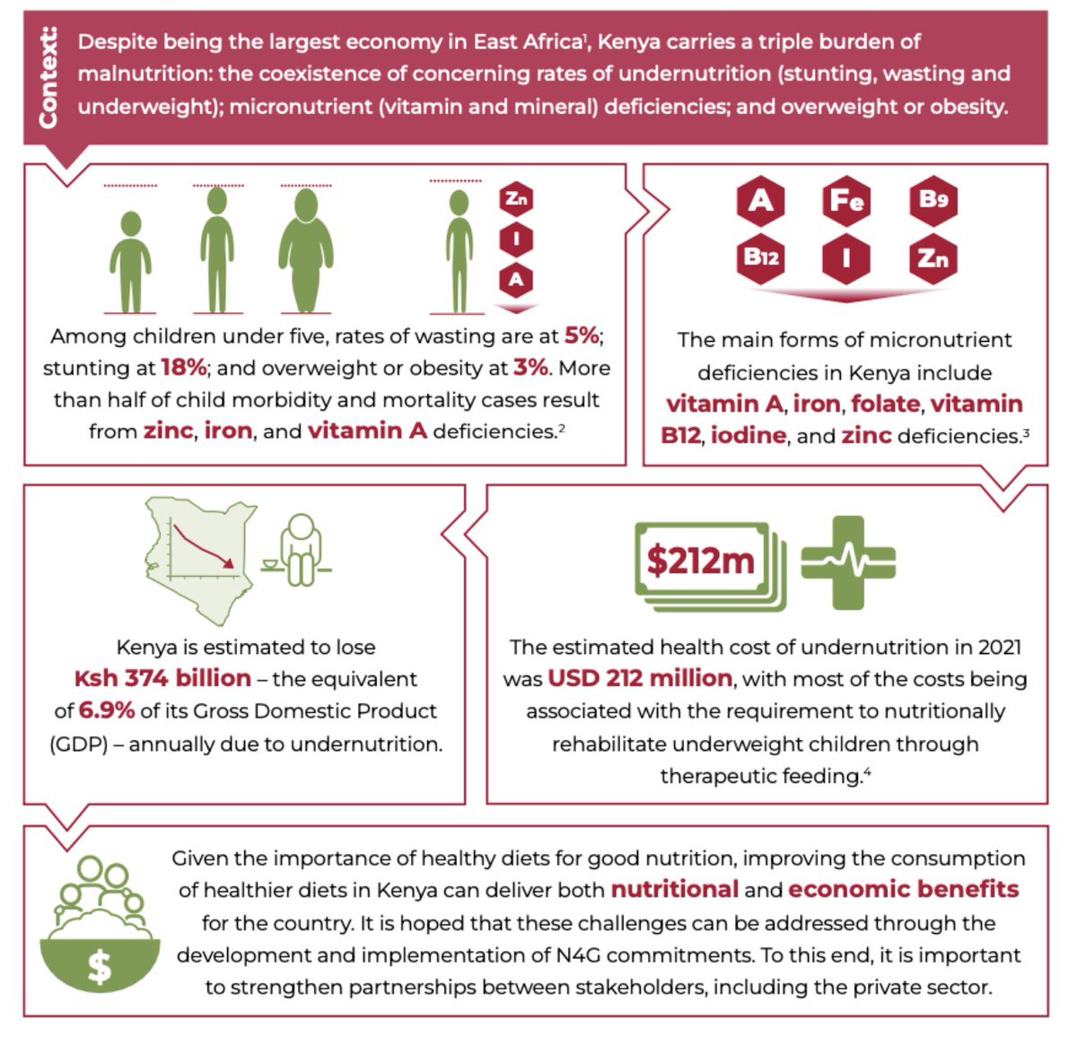 🇰🇪 Advancing Nutrition in #Kenya: Stakeholder Insights and Action Plans

📄 Read the full insight brief now: bit.ly/3ZxaFab

From commitment to action—Kenya’s nutrition champions are charting a bold path toward a healthier, more sustainable food system. This fourth