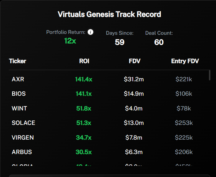 OceanRwinner's tweet photo. Right now, 65% of the total $VADER supply is staked, and that number is only growing.  🚀 Stay in the game. Stay ahead of the curve.  Tagging the visionaries:

@VaderResearch
@Vader_AI_ https://t.co/xAytN0WAMW