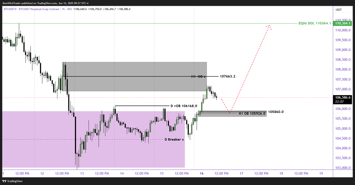WStreetExpert's tweet photo. $BTC 
Buy Limit Entry = 
SL = 

Risk Wisely - DYOR - NFA 
Follow for instant updates. 
TG #wallstreetexpert 

#BTCUSD #BTCUSDT #BTC $BTC #Bitcoin $BTCUSD $crypto https://t.co/5fI6cfrNqB