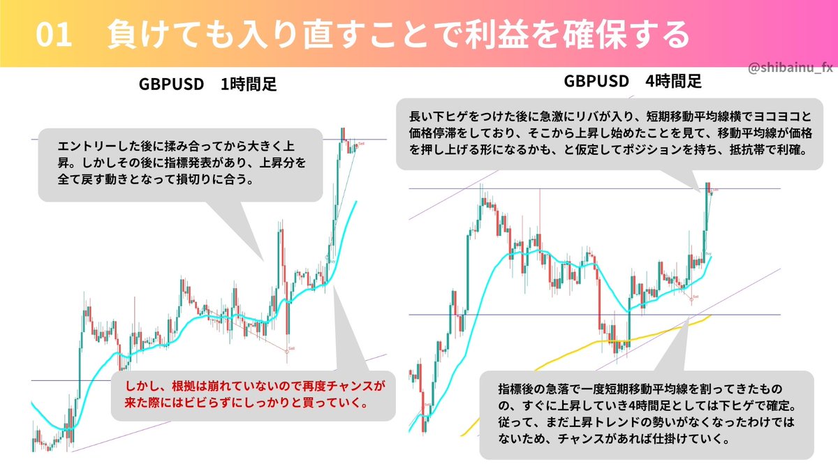 shibainu_fx's tweet photo. このように入り直すことで爆益を取れることもあるから、目線を一貫させてしぶとくト��ードすることは超大事。 https://t.co/Rv33raDmJp