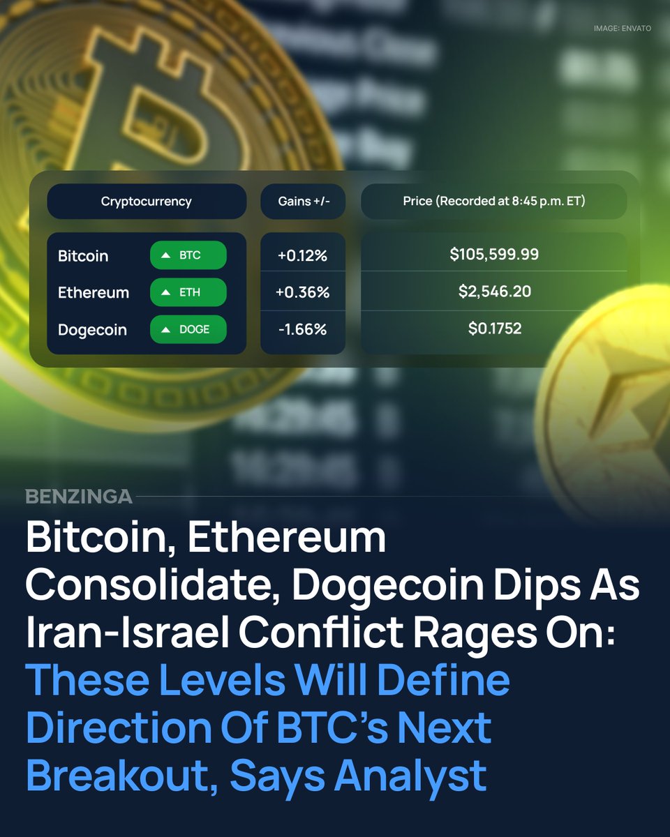 Bitcoin and Ethereum are holding steady while Dogecoin dipped, as  geopolitical tensions between Iran and Israel continue to weigh on markets.  Bitcoin briefly spiked above $106,000 before pulling back to the $105,000
