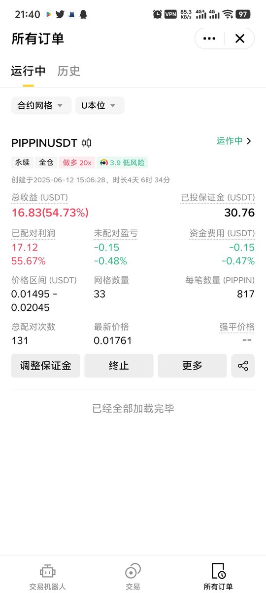for_web3's tweet photo. 哦对，在币安还有30u，20x做多 #PIPPIN， 开单4天6小时，收益率54%，准备翻倍后撤出本金，用利润再开低倍合约。 https://t.co/g39GL5bqGH