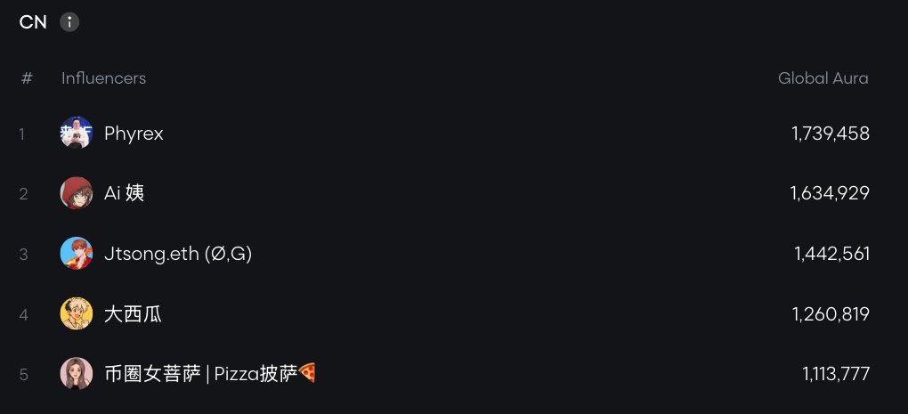 alphahunter.ton (@n2otc) on Twitter photo 