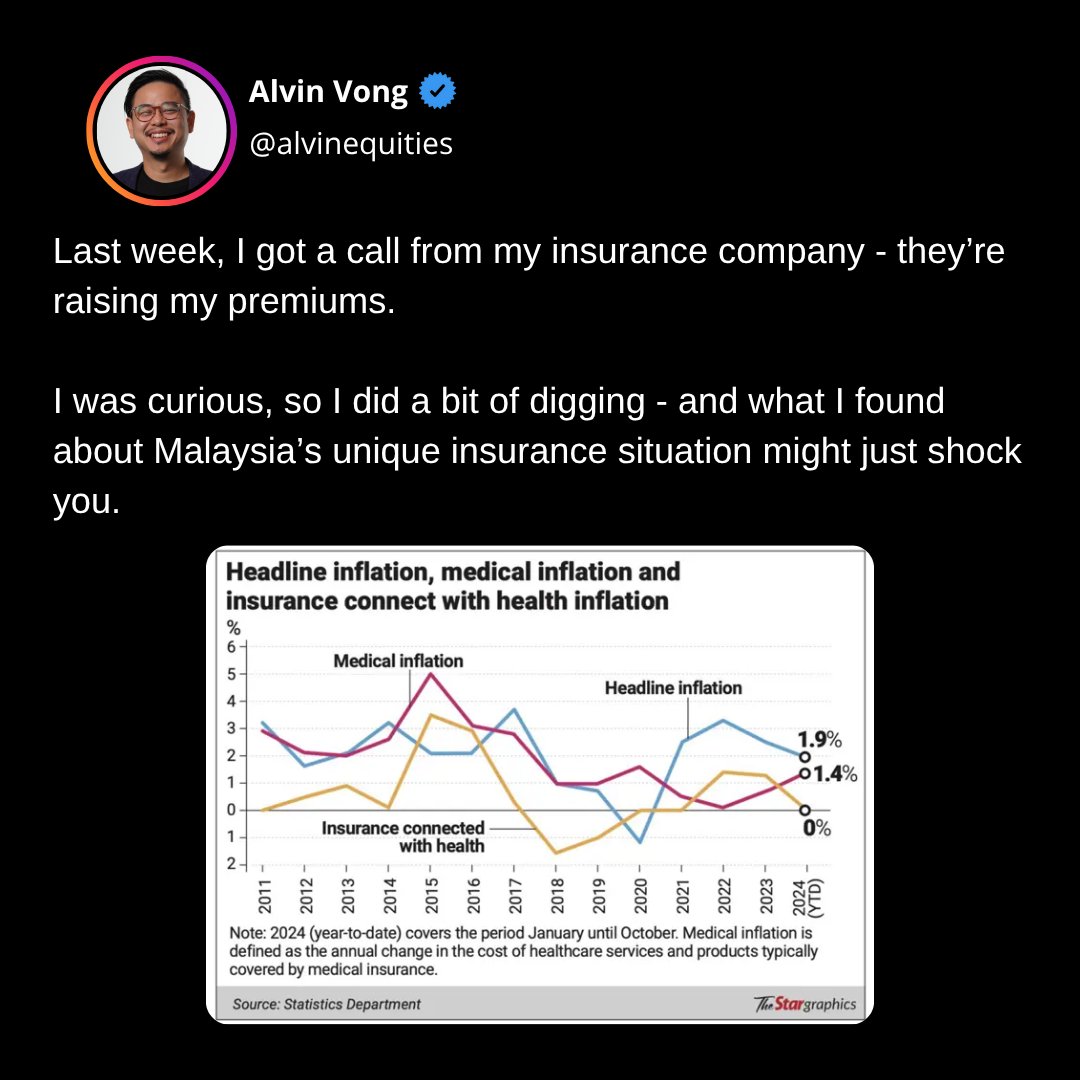 alvinvong_ET's tweet photo. Has your premiums gone up? #dividends #stocks #malaysia #equitiestracker #personalfinance #investing #et #fyp #investments #assets #insurance #aia #prudential https://t.co/ybVyWaYnlm