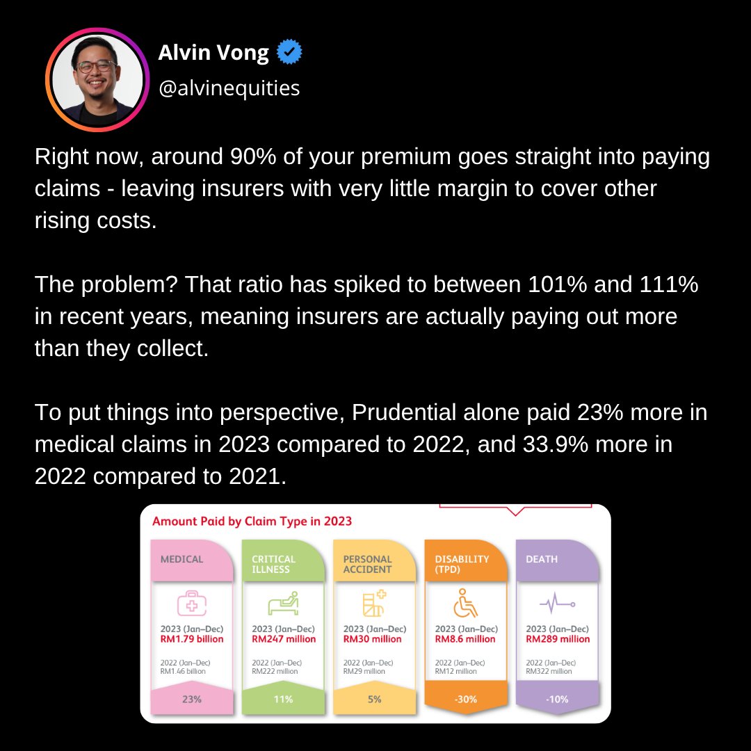 alvinvong_ET's tweet photo. Has your premiums gone up? #dividends #stocks #malaysia #equitiestracker #personalfinance #investing #et #fyp #investments #assets #insurance #aia #prudential https://t.co/ybVyWaYnlm