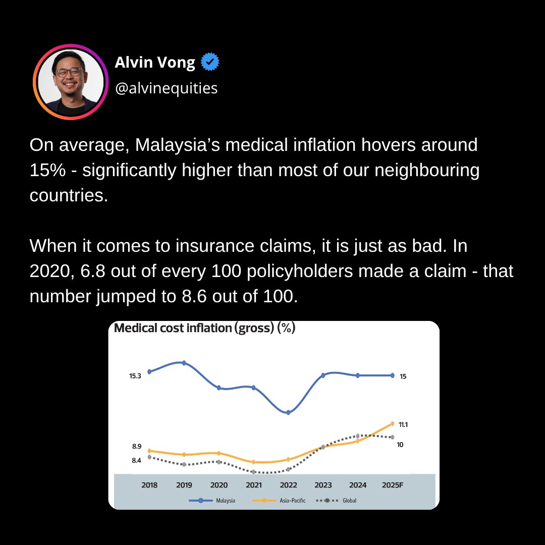alvinvong_ET's tweet photo. Has your premiums gone up? #dividends #stocks #malaysia #equitiestracker #personalfinance #investing #et #fyp #investments #assets #insurance #aia #prudential https://t.co/ybVyWaYnlm