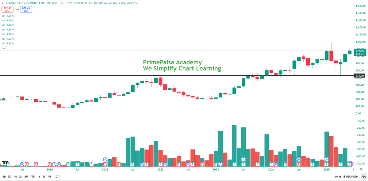 EyeOn_Trade's tweet image. #ZENSARTECH #Zensar Technologies Ltd 

NO BUY SELL HOLD RECO!!