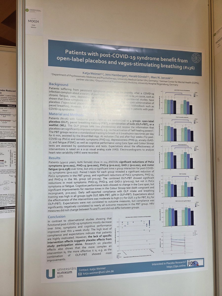KatjaWeimer's tweet photo. At the Poster session #SIPSplacebo2025, presented the results of open-label placebos💊 vs paced breathing 🌬 vs both vs control in post-covid patients. Hint: they all felt better after 4 weeks! 🙄 @SIPSplacebo https://t.co/Jog1sAnI1b