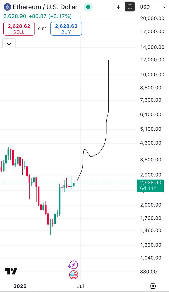 autistrational's tweet image. $eth