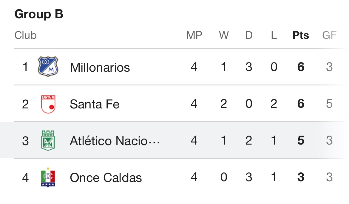 A must win for Atletico Nacional 🟢 tonight in the #LigaBetPlayDimayor against rivals Millonarios 🐔

🔴DIM await in the final 👀 

🏟️ Atanasio Girardot 

⏰ 8:20 🇨🇴 

#vamosnacional
