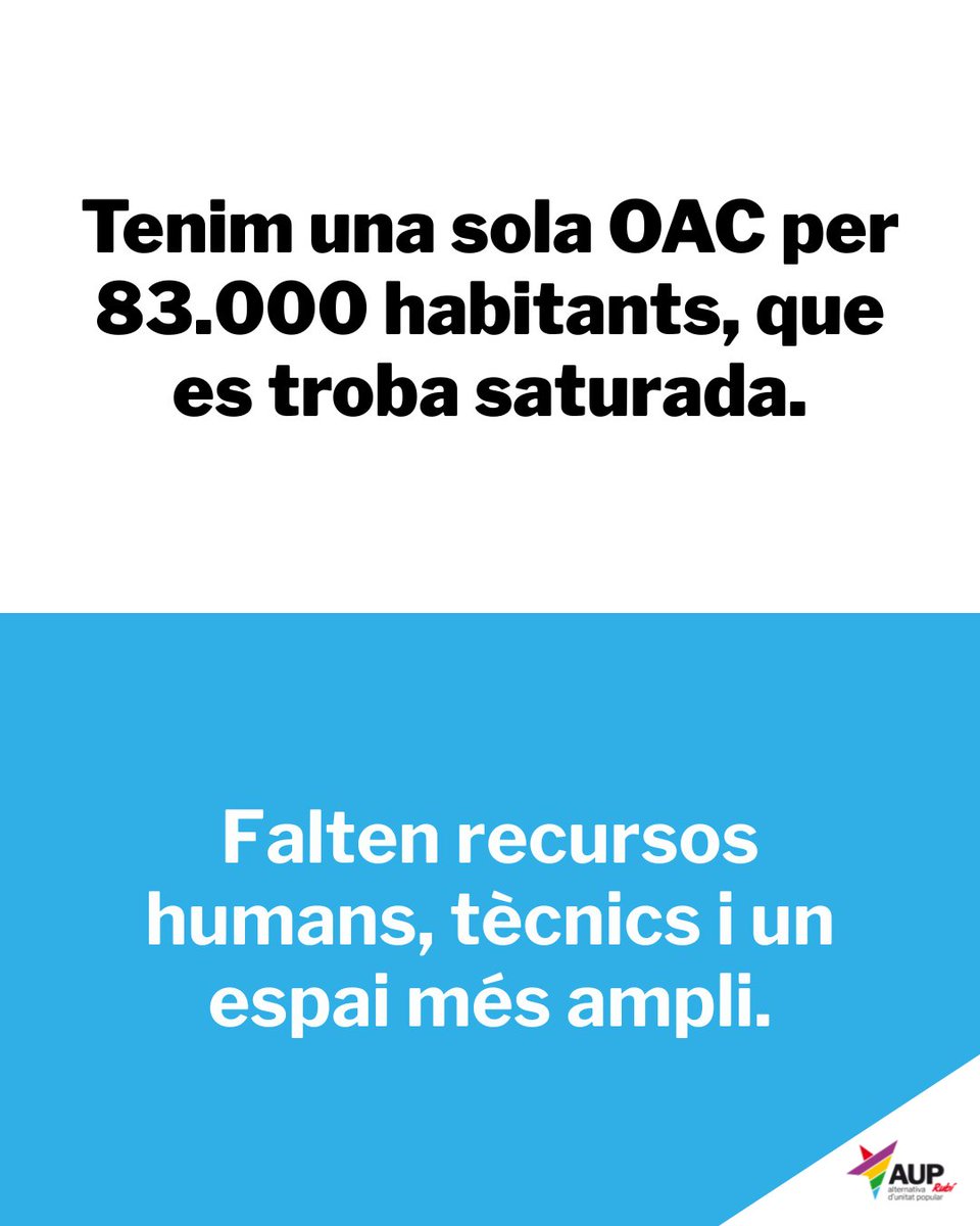 AUP_Rubi's tweet image. Nova proposta al ple de juny per millorar l&apos;OAC de #rubicity

Les instal·lacions i els recursos humans disponibles resulten insuficients per 82.000 habitants.

Aquest fet provoca massa temps d&apos;espera, una major càrrega de treball per al personal i queixes entre la ciutadania.