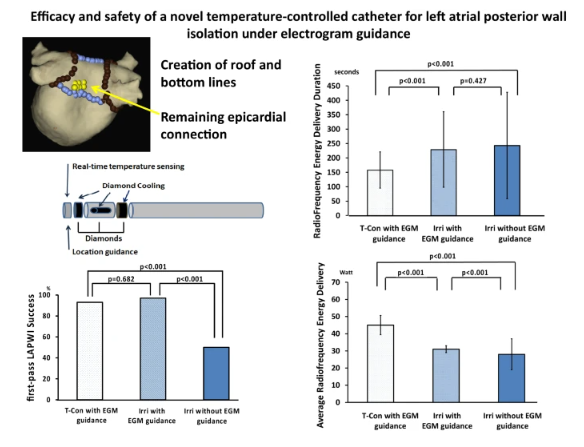 JICE_EP's tweet image. 🚨New #FreeRead Article in
@JICE_EP
Efficacy & Safety of a Novel Diamond Tip Temperature-Controlled Catheter for Left Atrial Posterior Wall Isolation under Electrogram Guidance
🧐📖 rdcu.be/erb9h
by Hirosuke Yamaji, Souhei Kawafuji, Masaya Sano, Shunichi Higashiya,…