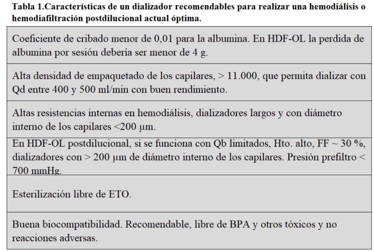 A más de 100 años de la primera hemodiálisis, hacen énfasis en el dializador (filtro), emitiendo recomendaciones sobre sus características .

Es el componente fundamental y la verdadera alma de este tratamiento.

Nefrologia 2025
nefrologiaaldia.org/es-articulo-el…