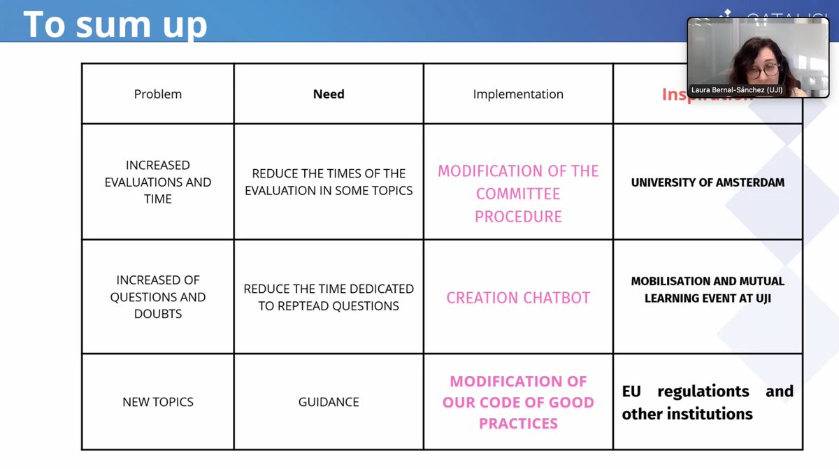 CATALISI project tweet media