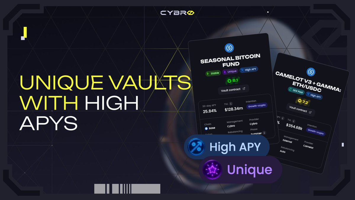 Unique vaults with high APYs 📈

We recently added a new feature — badges, and now you can track unique vaults with high APYs to get maximum income on the platform:

🔸 Camelot V3 + GAMMA: ETH/USDC – 24.8% APY
🔸 Seasonal Bitcoin Fund – 22.3% APY

Manage your investments here: