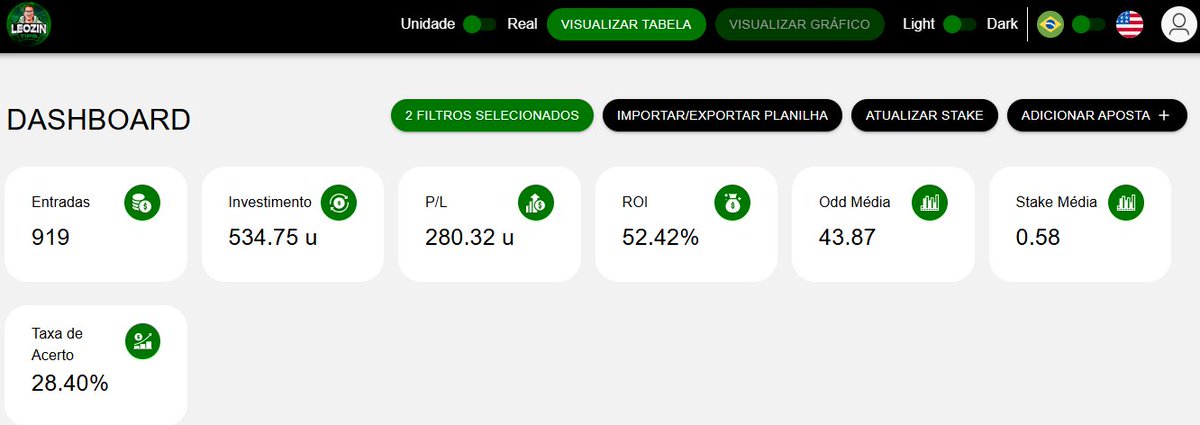 N.F.S (@nuncafoisorte_) on Twitter photo 🔍Acompanhamento de Grupos🔎
<a href="/PedroMMAnytimes/">Pedro - M&M Anytimes</a> (Vip): +140,88u ✅
<a href="/SoChutesTips/">Só Chutes Tips</a> (Vip): +53,24u ✅
<a href="/Oapostador_ofc/">O Apostador 🇧🇷🇬🇧</a> (Vip Alts): +47,41u ✅
<a href="/ShootersTips/">Josh | Shooters Tips | +EV Bets 💰</a> (Vip): +26,11u ✅
<a href="/TipsterCharlie/">Tipster Charlie 🇬🇧 - 🇧🇷</a> (Free): +9,38u ✅
<a href="/Andre_Alfieri/">ANDRÉ ALFIERI</a> (Free): +3,30u ✅
Parcial Junho (01-15/06): +280,32u✅
🧶 🔍Acompanhamento de Grupos🔎
<a href="/PedroMMAnytimes/">Pedro - M&M Anytimes</a> (Vip): +140,88u ✅
<a href="/SoChutesTips/">Só Chutes Tips</a> (Vip): +53,24u ✅
<a href="/Oapostador_ofc/">O Apostador 🇧🇷🇬🇧</a> (Vip Alts): +47,41u ✅
<a href="/ShootersTips/">Josh | Shooters Tips | +EV Bets 💰</a> (Vip): +26,11u ✅
<a href="/TipsterCharlie/">Tipster Charlie 🇬🇧 - 🇧🇷</a> (Free): +9,38u ✅
<a href="/Andre_Alfieri/">ANDRÉ ALFIERI</a> (Free): +3,30u ✅
Parcial Junho (01-15/06): +280,32u✅
🧶