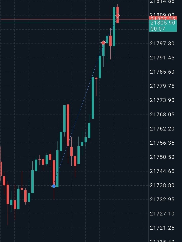 $HAGGY 🥷 (@shaggy_fx) on Twitter photo $NQ longs
- 1H FVG on S&P
- M5 CISD/OB Entry
1:3 RR 🔐
Executed on <a href="/neomaaafunds/">NeomAAA Funds | Prop Trading Firm</a>
MT5 is now available✅
No consistency rule ✅
No payout denials ✅
Use my code (SHAGGY) to get your 30% Discount. $NQ longs
- 1H FVG on S&P
- M5 CISD/OB Entry
1:3 RR 🔐
Executed on <a href="/neomaaafunds/">NeomAAA Funds | Prop Trading Firm</a>
MT5 is now available✅
No consistency rule ✅
No payout denials ✅
Use my code (SHAGGY) to get your 30% Discount.